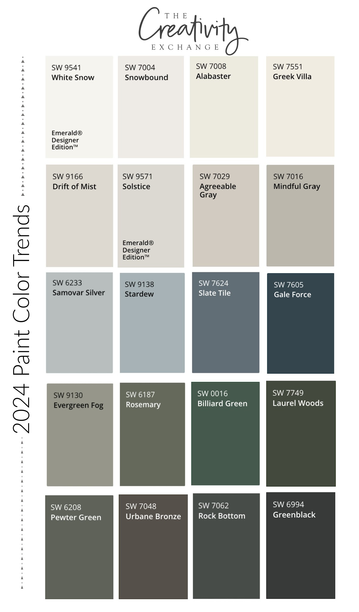 2024 Paint Color Trends and Forecasts
